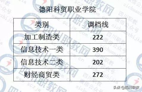 成都西南航空職業(yè)學(xué)校錄取分?jǐn)?shù)(四川成都西南航空職業(yè)學(xué)校)