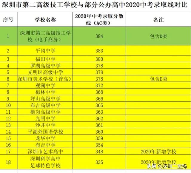 中等職業(yè)技術學校(中等職業(yè)技術學校是職高嗎)