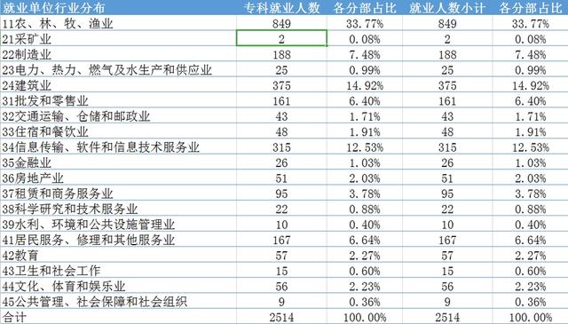 成都畜牧獸醫(yī)學校(成都畜牧獸醫(yī)學校大學)