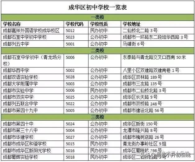 成都市初中學(xué)校排名榜(成都市公立初中學(xué)校排名榜最新)