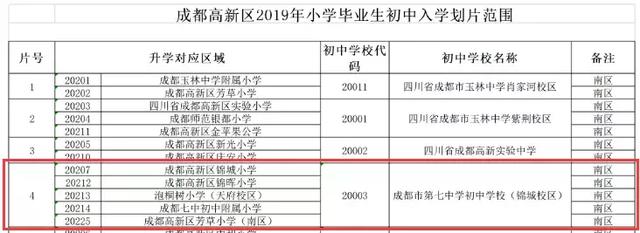 成都七中育才學(xué)校地址(成都七中育才學(xué)校銀杏校區(qū))