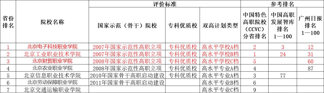 北京技校學(xué)校哪個好(常州最好的技校是哪個學(xué)校)