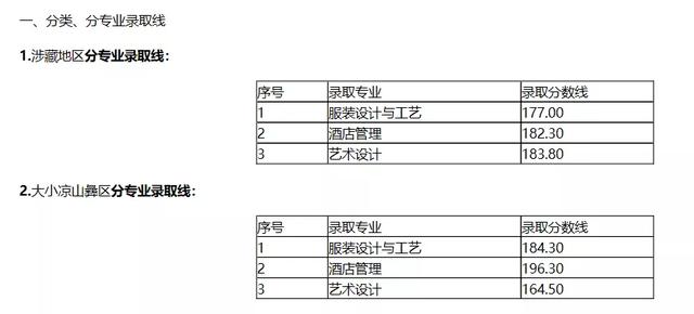 成都單招學(xué)校分?jǐn)?shù)線(成都文化產(chǎn)業(yè)職業(yè)學(xué)校單招分?jǐn)?shù)線)