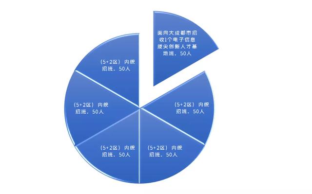 成都封閉式學(xué)校有哪些(成都封閉式學(xué)校小學(xué)多少錢一年)