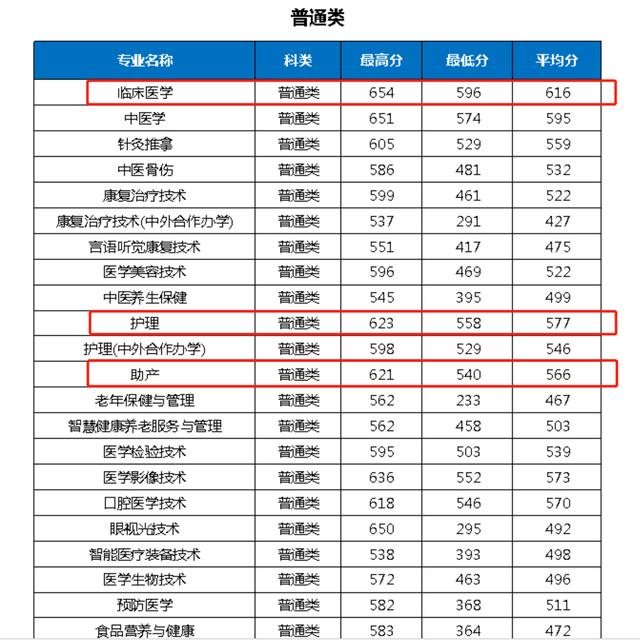 重慶護士學校(重慶市護士學校2021年招生要求)圖3