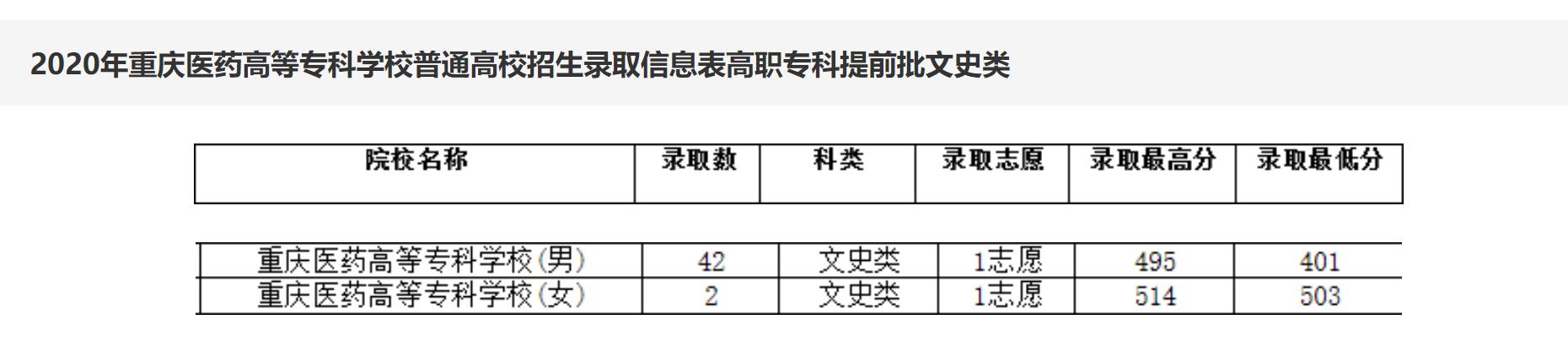 重慶護士學校(重慶市護士學校2021年招生要求)