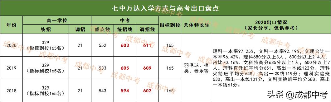 成都高中學校有哪些(成都高中學校有哪些職高)