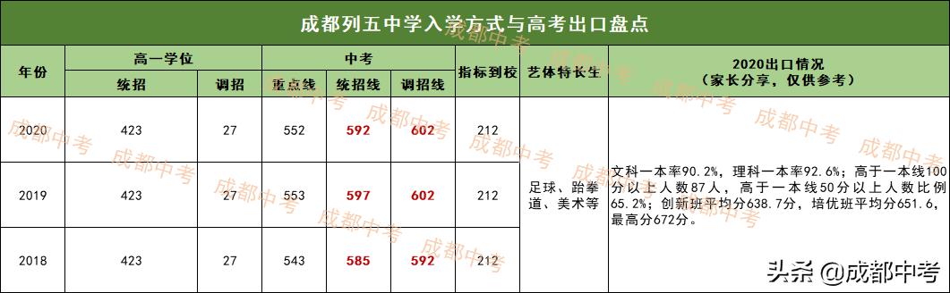 成都高中學校有哪些(成都高中學校有哪些職高)