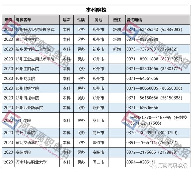 本科單招學(xué)校有哪些(本科單招學(xué)校有哪些)