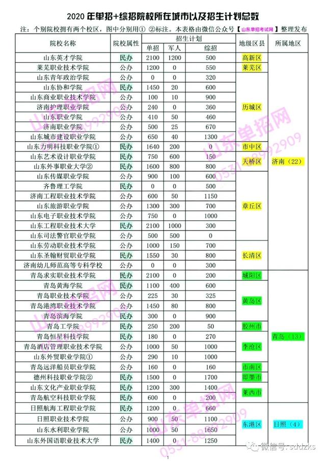 單招有好學(xué)校嗎(高職單招學(xué)校缺點)