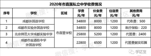 成都外國語學(xué)校的學(xué)費(成都外國語學(xué)校國際部學(xué)費多少)