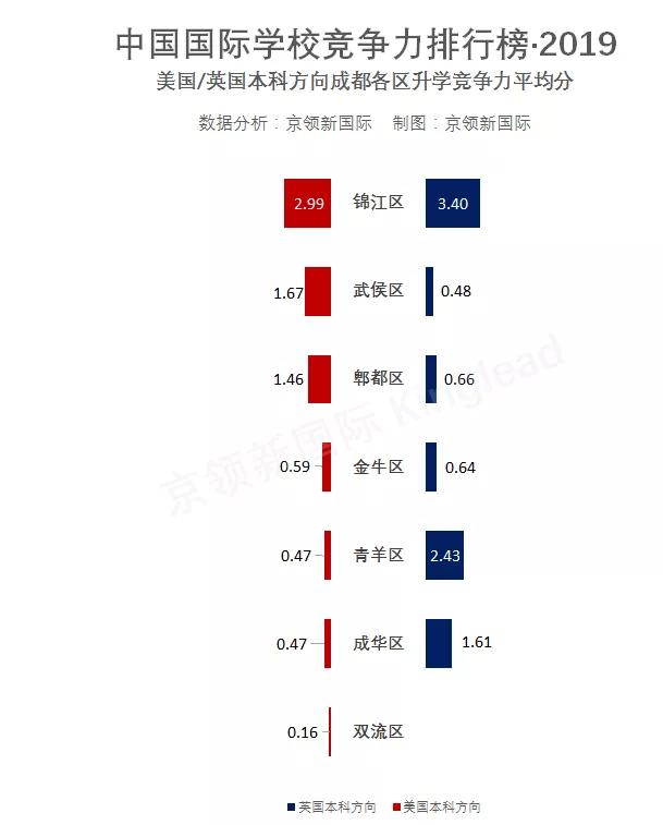 成都國際學(xué)校排名(四川國際學(xué)校有哪些)