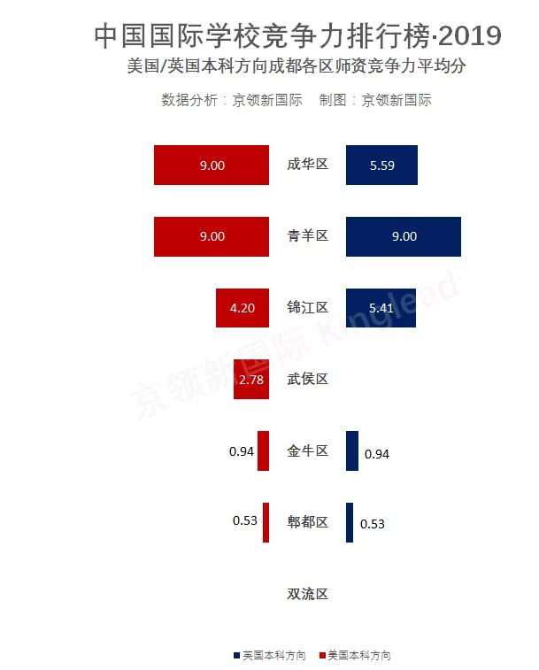 成都國際學(xué)校排名(四川國際學(xué)校有哪些)