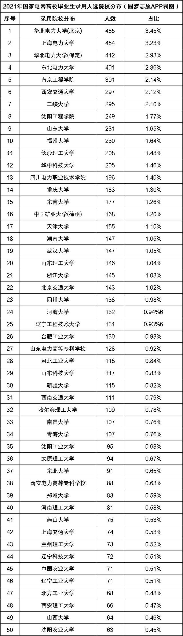 成都公辦專科學(xué)校排名(四川成都公辦?？茖W(xué)校排名)