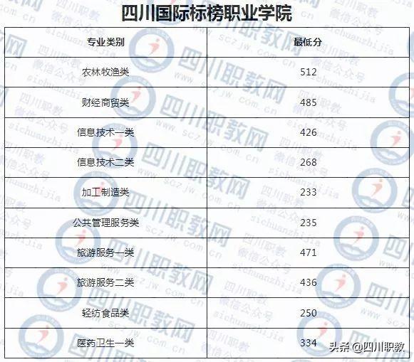 成都紡織高等專科學校錄取查詢(成都紡織高等?？茖W校專升本)