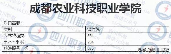 成都紡織高等專科學校錄取查詢(成都紡織高等?？茖W校專升本)