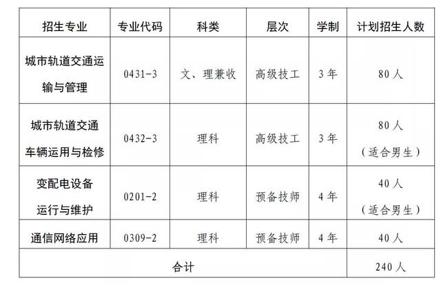 成都市高級技工學(xué)校(成都市高級技工學(xué)校怎么樣)