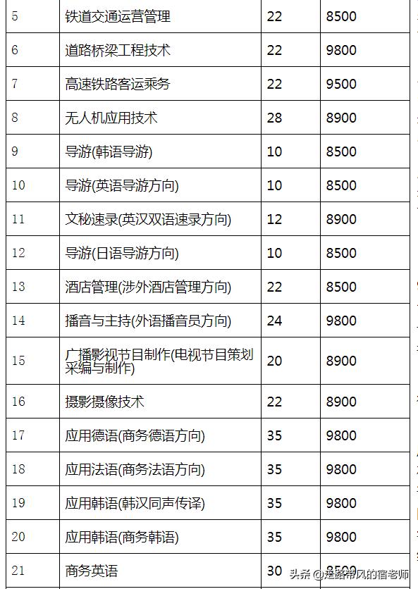 單招什么學校比較好(男孩單招走什么學校比較好)