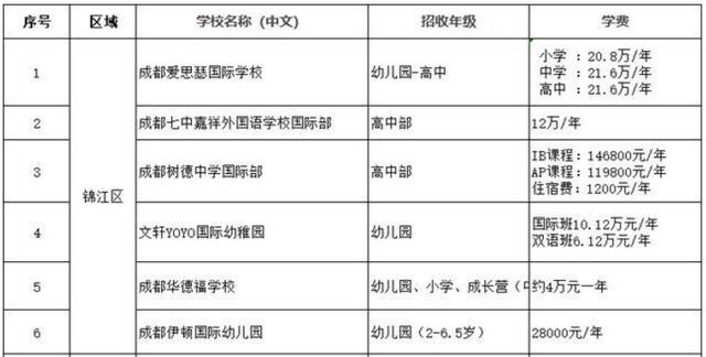 成都十大貴族學(xué)校(北京十大貴族學(xué)校)