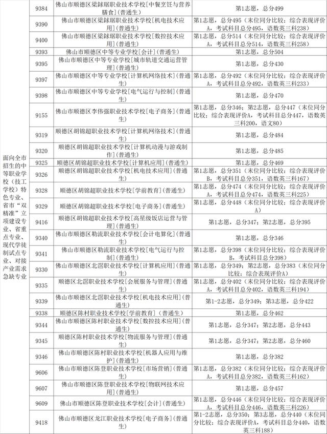 南海信息技術(shù)學(xué)校(南海信息技術(shù)學(xué)校2021年招生)