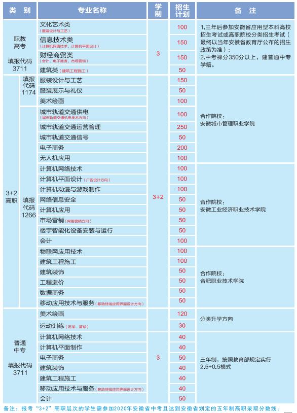 合肥工業(yè)學(xué)校(合肥工業(yè)學(xué)校教師待遇怎么樣)