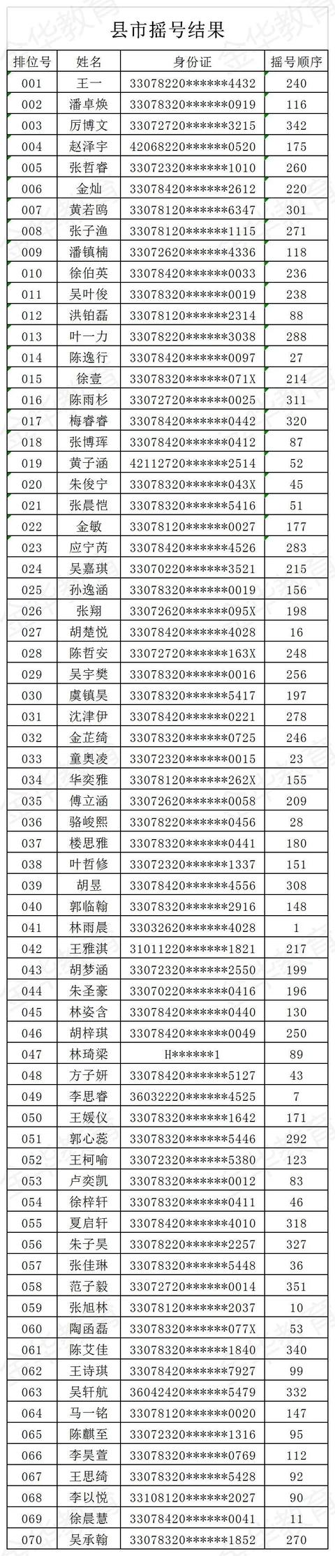 金華市外國(guó)語學(xué)校(金華市外國(guó)語學(xué)校老師殺學(xué)生)