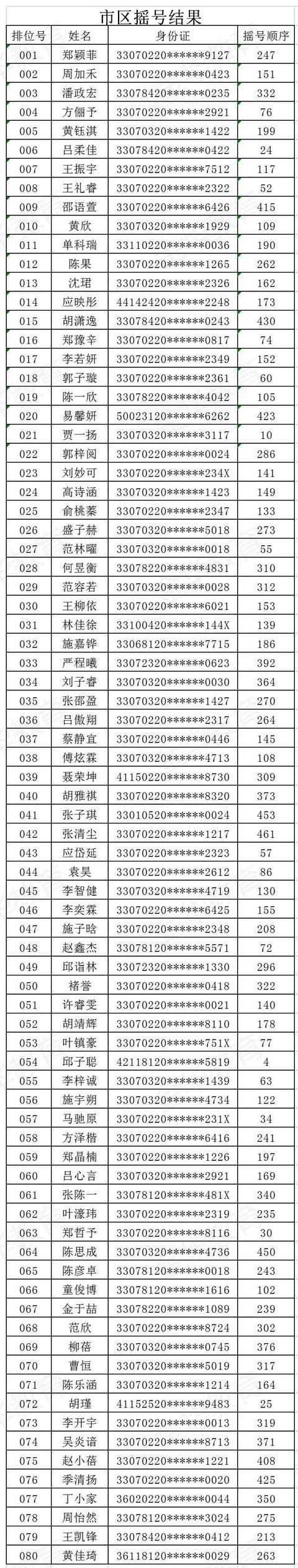 金華市外國(guó)語學(xué)校(金華市外國(guó)語學(xué)校老師殺學(xué)生)