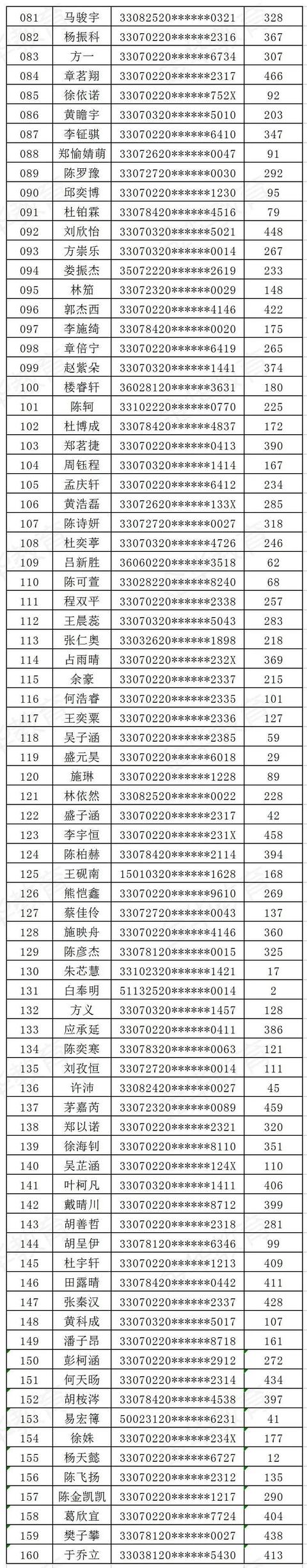 金華市外國(guó)語學(xué)校(金華市外國(guó)語學(xué)校老師殺學(xué)生)