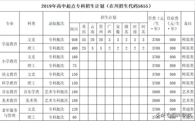 川南幼師學(xué)校(川南幼師學(xué)校官網(wǎng)男女比例)