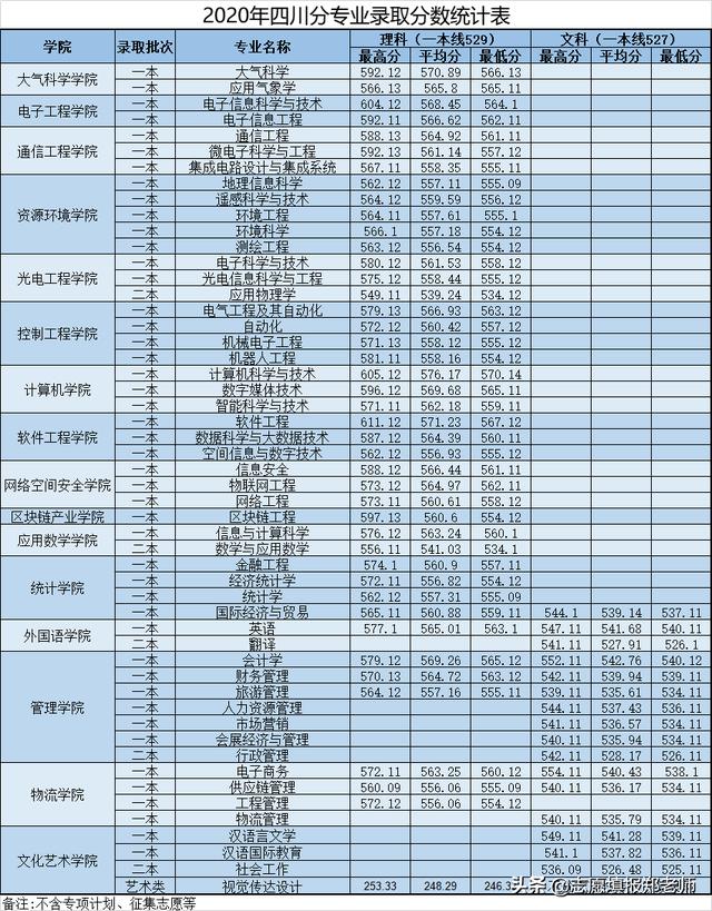 成都電子信息技術(shù)學(xué)校(成都電子信息技術(shù)學(xué)校寢室圖片)