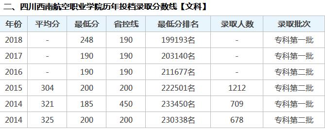 成都航空職業(yè)學(xué)校學(xué)費(fèi)(成都航空職業(yè)學(xué)校技術(shù)學(xué)院學(xué)費(fèi))