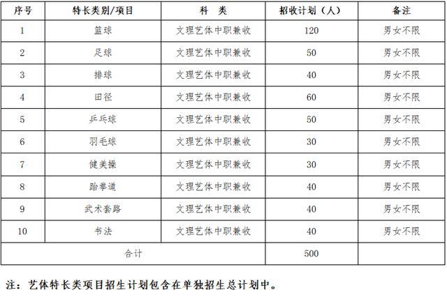 眉山私立學(xué)校排名(眉山育英學(xué)校怎么樣)