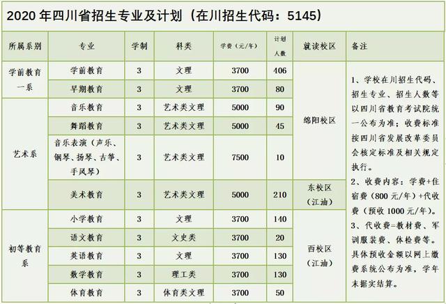 四川幼兒師范高等?？茖W(xué)校(四川幼兒師范高等?？茖W(xué)校電話)