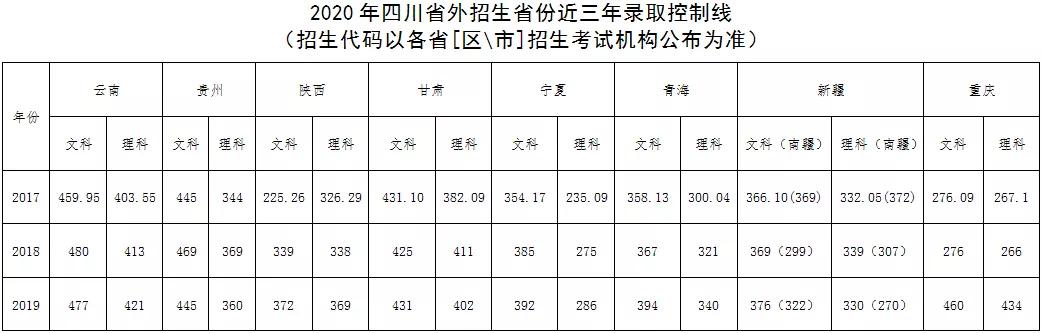 四川幼兒師范高等?？茖W(xué)校(四川幼兒師范高等?？茖W(xué)校電話)