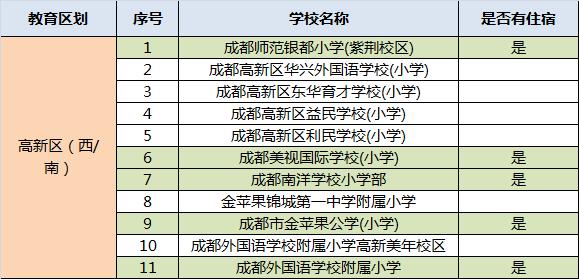 成都民辦學(xué)校排名(成都的民辦學(xué)校排名)