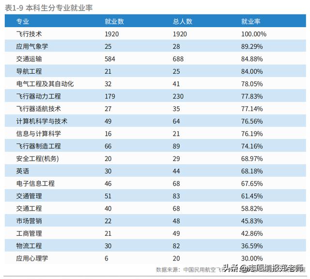 成都廣漢航空學校(成都廣漢航空學校分數(shù)線)