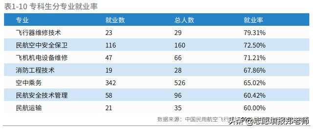 成都廣漢航空學校(成都廣漢航空學校分數(shù)線)