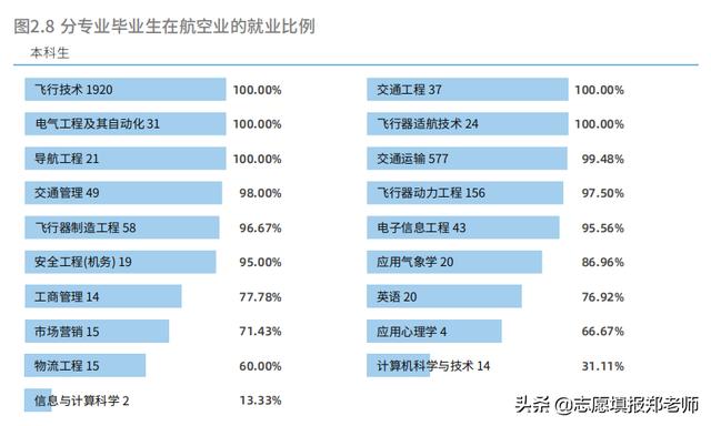 成都廣漢航空學校(成都廣漢航空學校分數(shù)線)