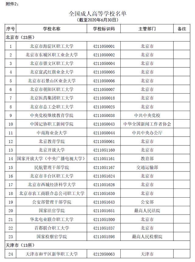 本科有哪些學校(空乘本科有哪些學校)