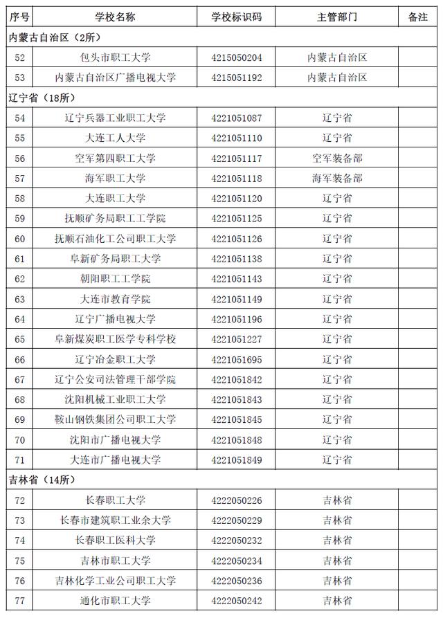 本科有哪些學校(空乘本科有哪些學校)