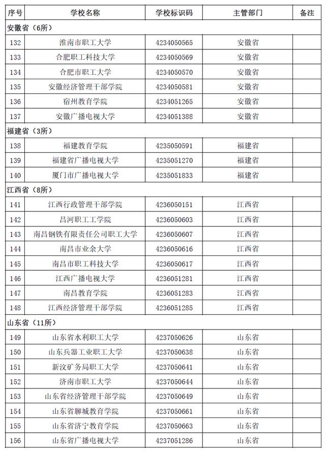 本科有哪些學校(空乘本科有哪些學校)