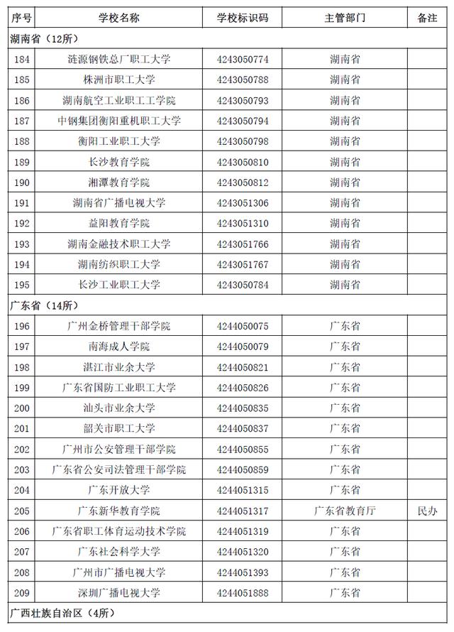 本科有哪些學校(空乘本科有哪些學校)