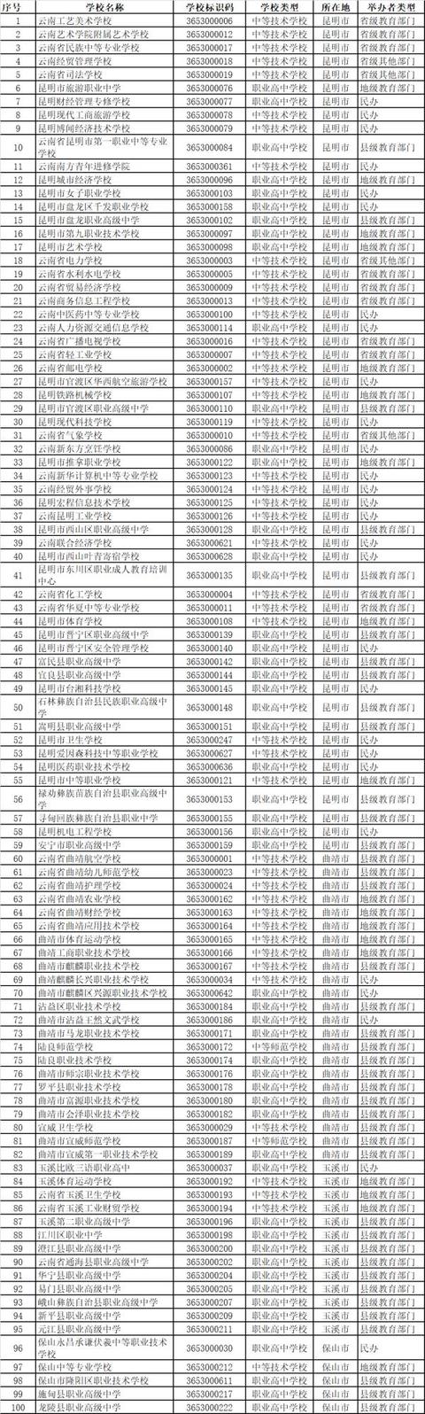 北京軍區(qū)成人中等專業(yè)學校(中國人民解放軍北京軍區(qū)成人中等專業(yè)學校)