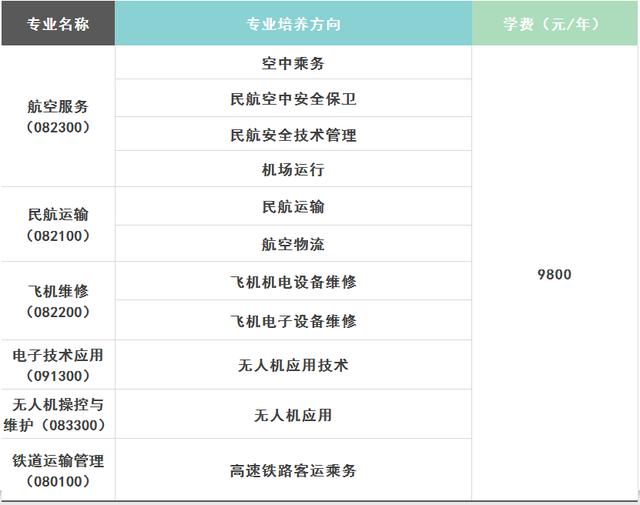 成都航空職業(yè)旅游學校(成都航空職業(yè)旅游學校郫縣地址)