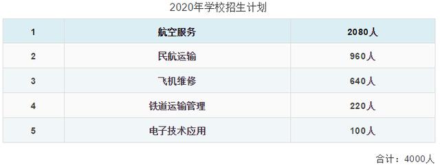 成都航空職業(yè)旅游學校(成都航空職業(yè)旅游學校郫縣地址)