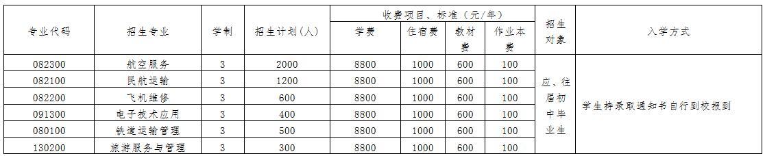 成都航空旅游職業(yè)學(xué)校學(xué)費(成都航空旅游職業(yè)學(xué)校是公辦還是民辦)