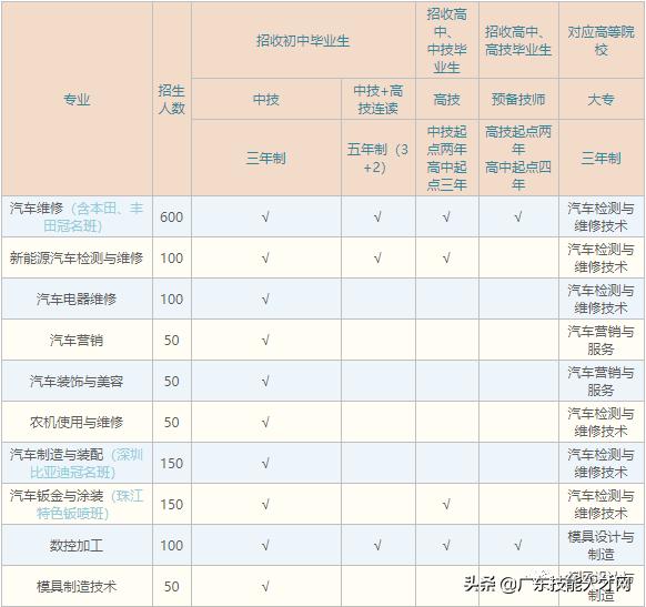 不要分?jǐn)?shù)的中專(zhuān)學(xué)校(不要分?jǐn)?shù)的中專(zhuān)學(xué)校好嗎)