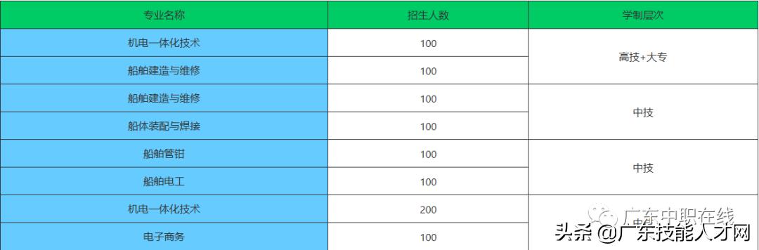 不要分?jǐn)?shù)的中專(zhuān)學(xué)校(不要分?jǐn)?shù)的中專(zhuān)學(xué)校好嗎)