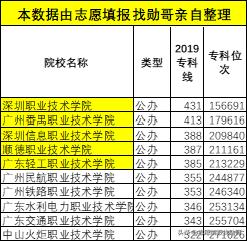 廣東專科學(xué)校排名(廣東省大專學(xué)校推薦)圖2