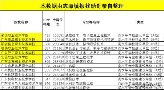 廣東專科學(xué)校排名(廣東省大專學(xué)校推薦)圖3